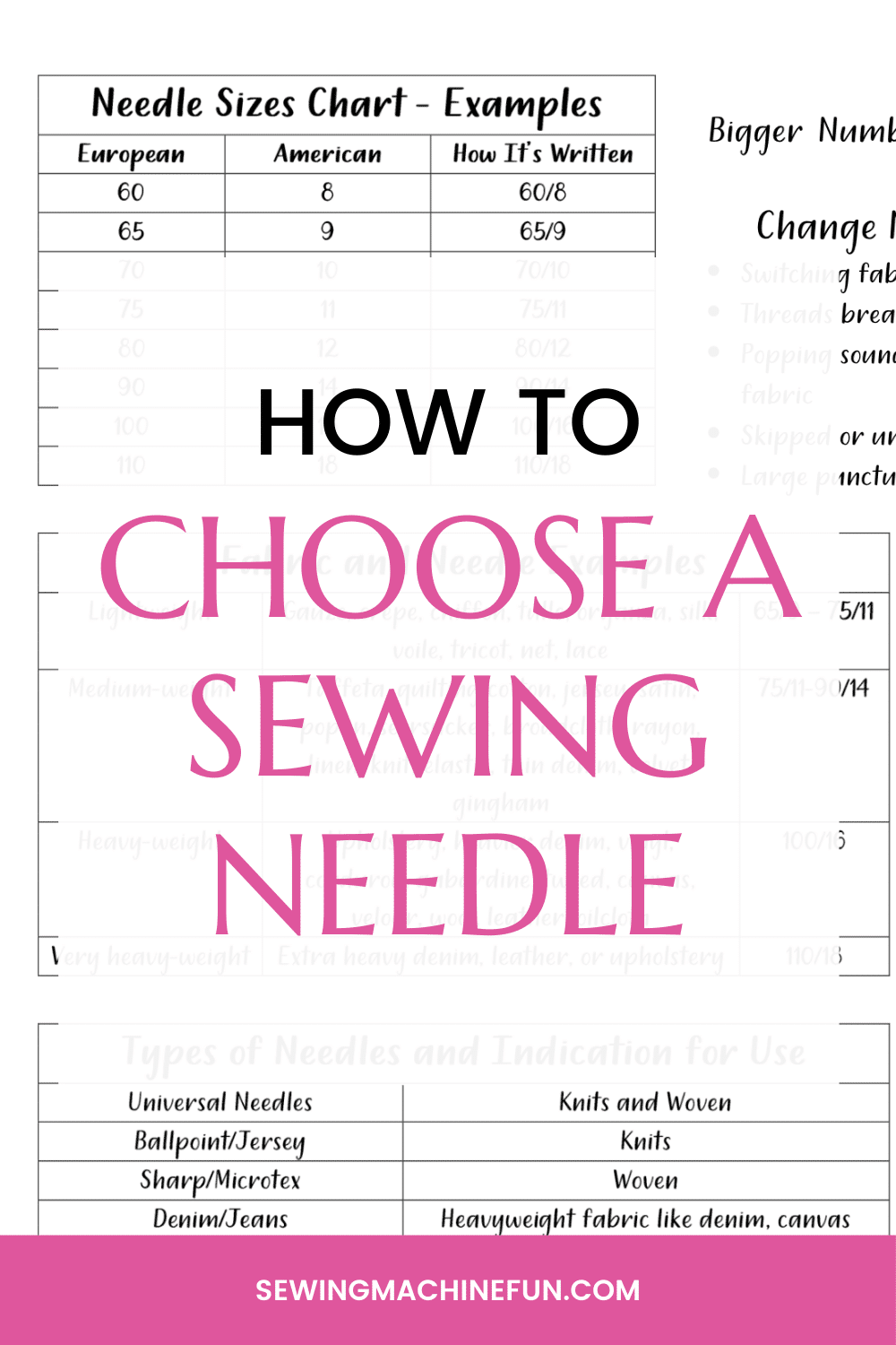 Sewing Machine Needles Explained