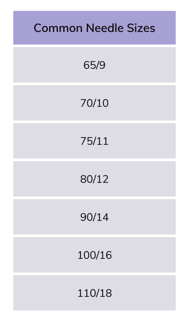 needle-sizes