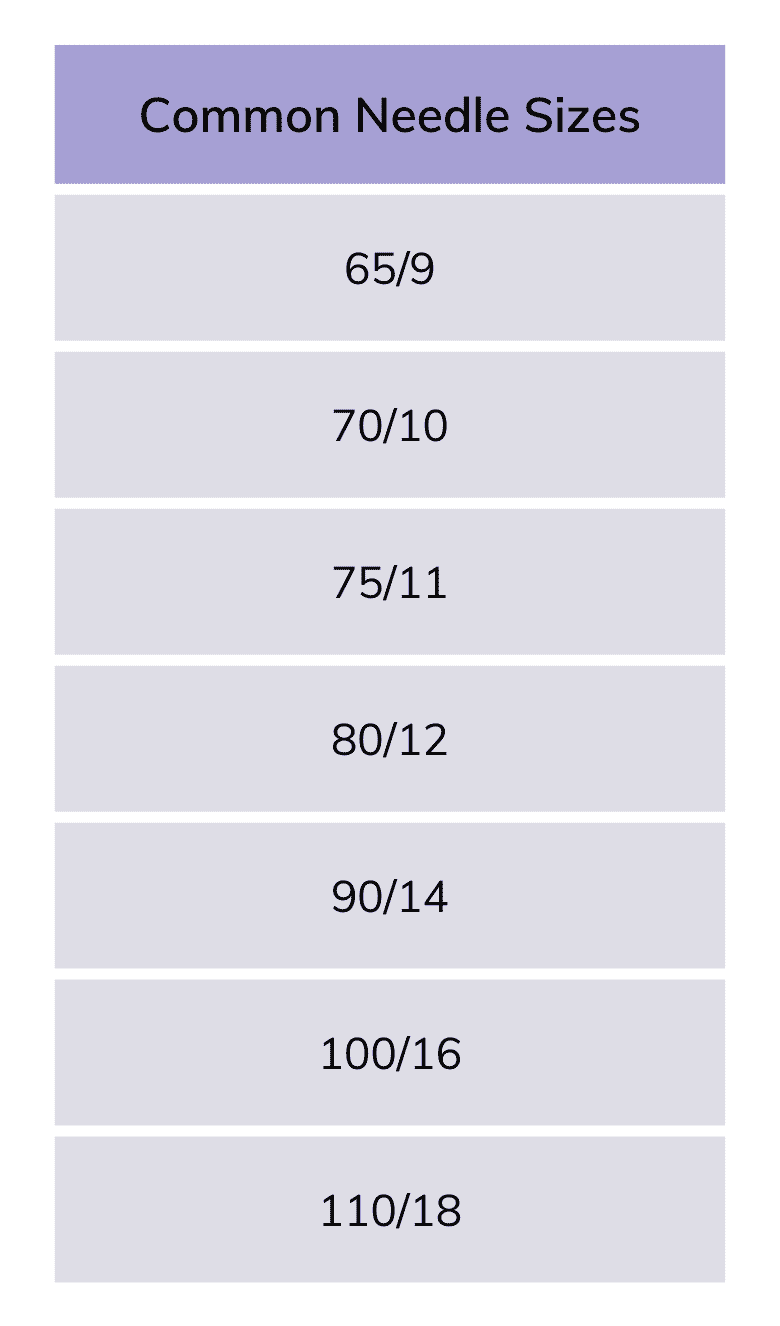 needle-sizes