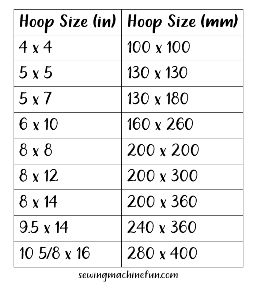 machine embroidery hoop size chart in mm